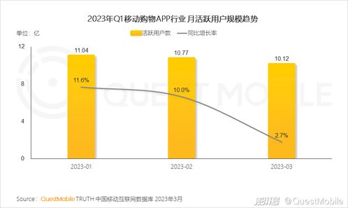 2023移動(dòng)互聯(lián)網(wǎng)典型行業(yè)數(shù)據(jù)洞察 驅(qū)動(dòng)增長與創(chuàng)新的關(guān)鍵脈搏